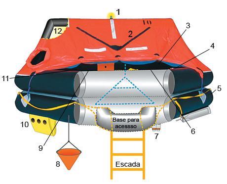 ESTRUTURA E ALGUNS EQUIPAMENTOS DE UMA BALSA SALVA-VIDAS: 1 - Luz sinalizadora. 2 - Coletores de água de chuva ajudam a não passar sede.