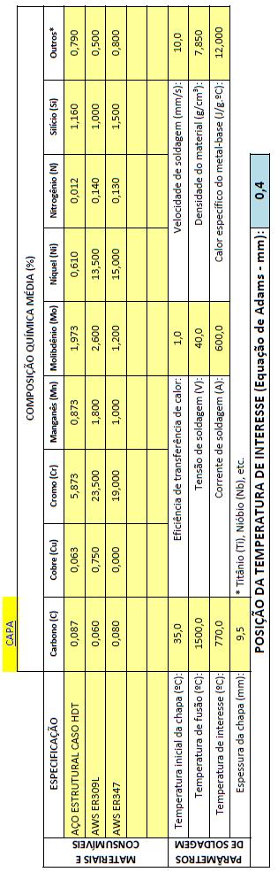 discussão: [Nos sistemas de hidrotratamento (HDT) do processo de refino de petróleo, os equipamentos necessitam de materiais resistentes a esforços mecânicos e ao meio corrosivo, devido à presença