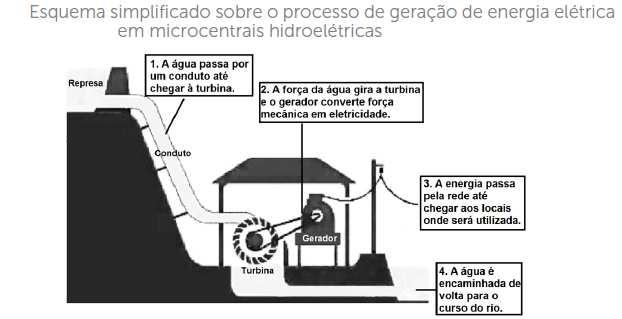 Microcentrais