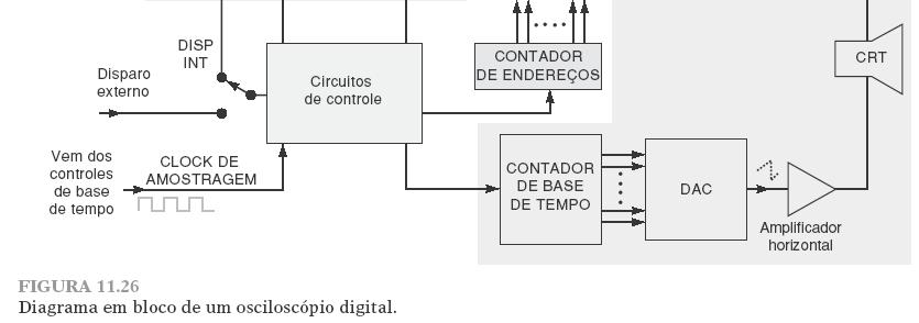 (circuitos de controle) Aquisição de