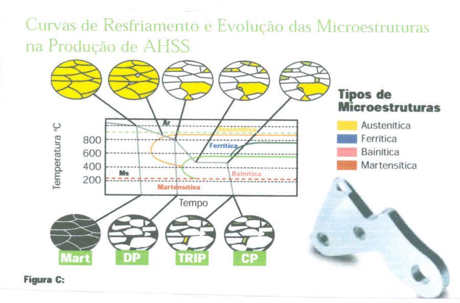 Aços para estampagem - Perspectivas futuras IF livre de