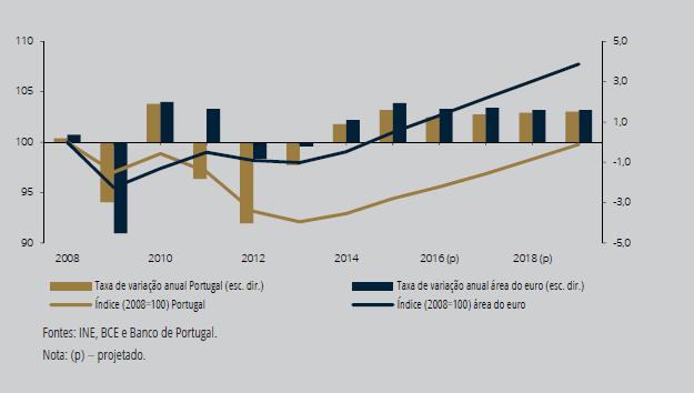 A economia só