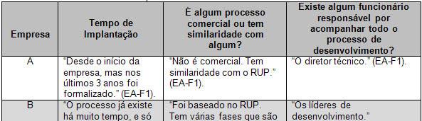 Apresentação das empresas Perfil dos entrevistados Empresa Fundação