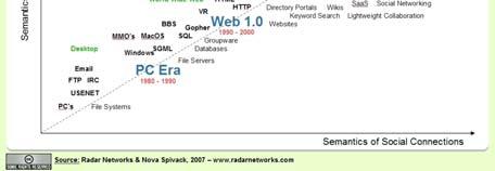 0 Gestão do Conhecimento Web Semântica Web 2.0 / 3.0 Wikis Referências Bibliográficas BAX, M. P.; TERRA, J. C. Portais corporativos: instrumento de gestão de informação e de conhecimento.