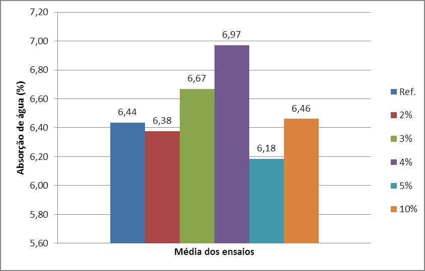 Na Tabela 2 encontram-se os resultados da análise de fluorescência de raios-x do resíduo utilizado. Essa análise é fundamental, pois permite avaliar qualitativamente os minerais presentes no resíduo.