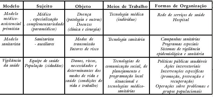 História da Organização do SUS 6.