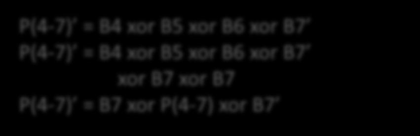 RAID 5 (Paridade Distribuída) P(8-11) = B8 xor B9 xor B10 xor B11 P(8-11) = B8 xor B9 xor B10 xor B11 xor