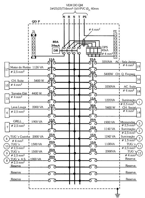 PROJETO ELÉTRICO Etapas de um projeto elétrico: Etapa 6 - Diagrama unifilar ou multifilar do quadro de distribuição