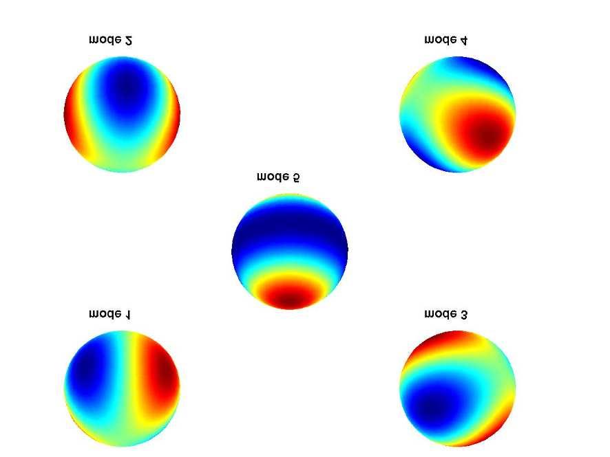 FIGURA 4.2 Distribuição da função característica sobre a superfície da esfera, utilizando-se dos modos normais quadrupolares de oscilação.