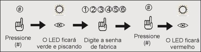 9.2. Entrar no Menu de Programação Para realizar operações no dispositivo, deve-se acessar o menu de programação. Para isso siga os passos a baixo: 1.