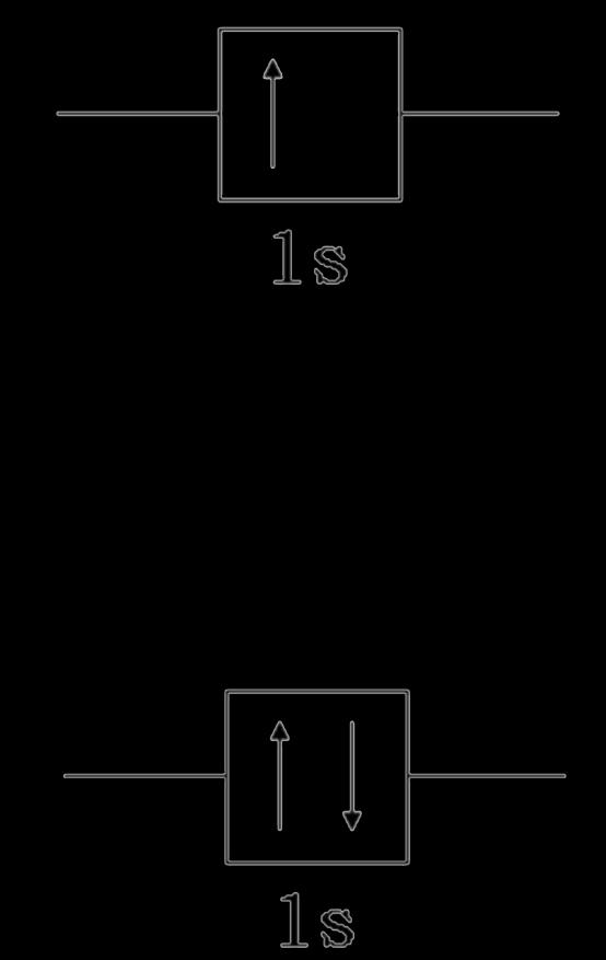 O PRINCIPIO DA EXCLUSÃO DE PAULI E A CONFIGURAÇÃO ELETRÔNICA DOS ELEMENTOS O átomo de hidrogênio em seu estado fundamental tem um elétron no orbital 1s, portanto sua configuração eletrônica é 1s 1.