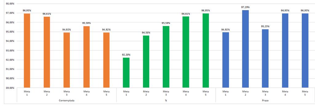 Rede de Assistência Técnica - MEC/SASE/DICOPE