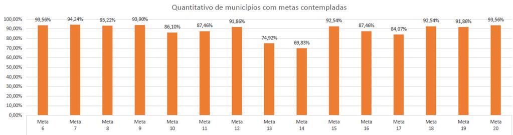 Rede de Assistência Técnica - MEC/SASE/DICOPE