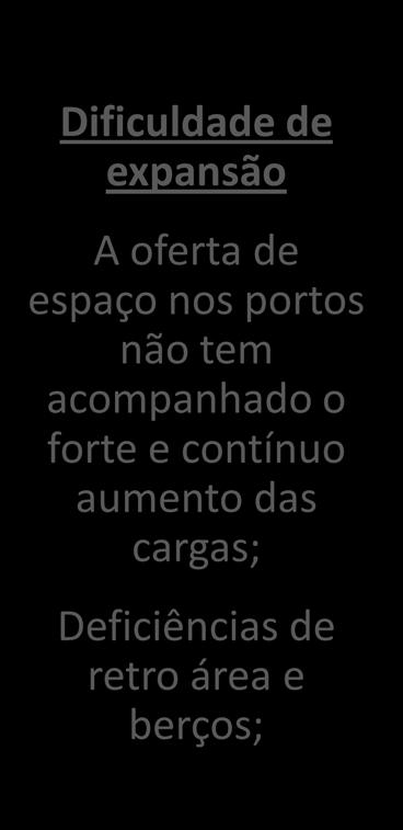 médio para desembaraço no Brasil é de 5.