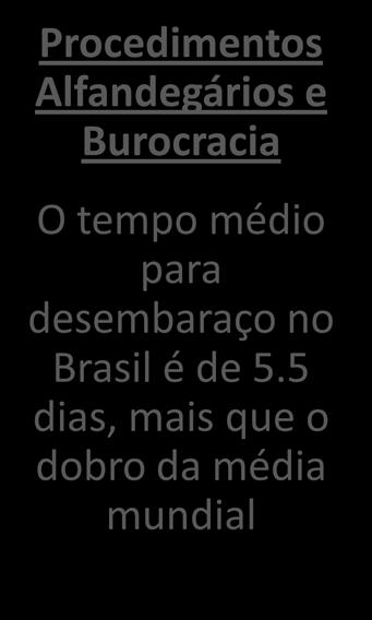 Acessibilidade Restrições ao acesso terrestre (rodo