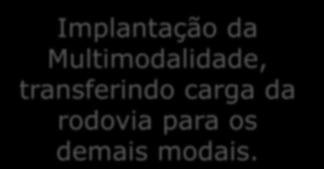 Multimodalidade - a logística como instrumento estratégico Competitividade na origem + Logística (combinação dos modos de transportes) =