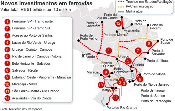 Ferrovias