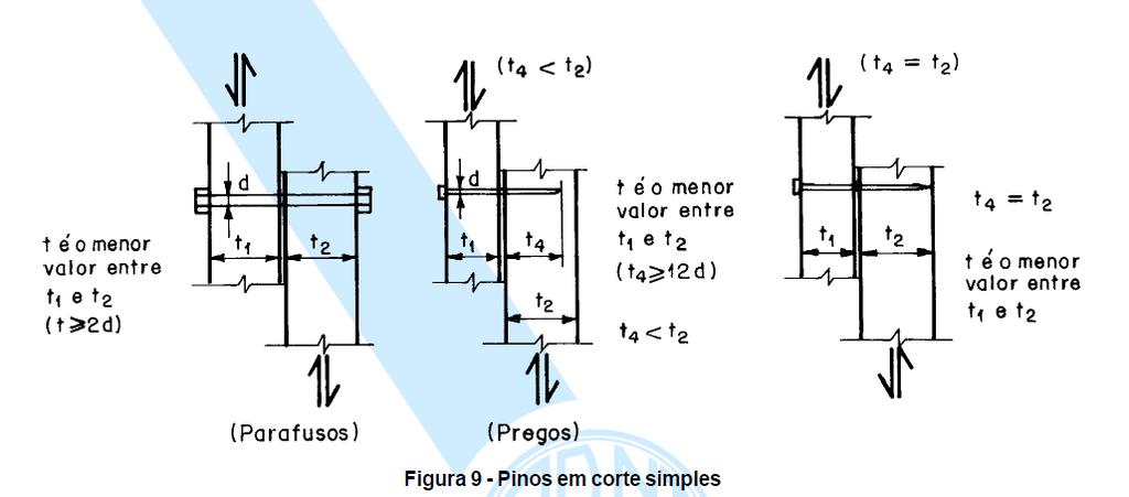 RESISTÊNCIA DOS PINOS METÁLICOS As