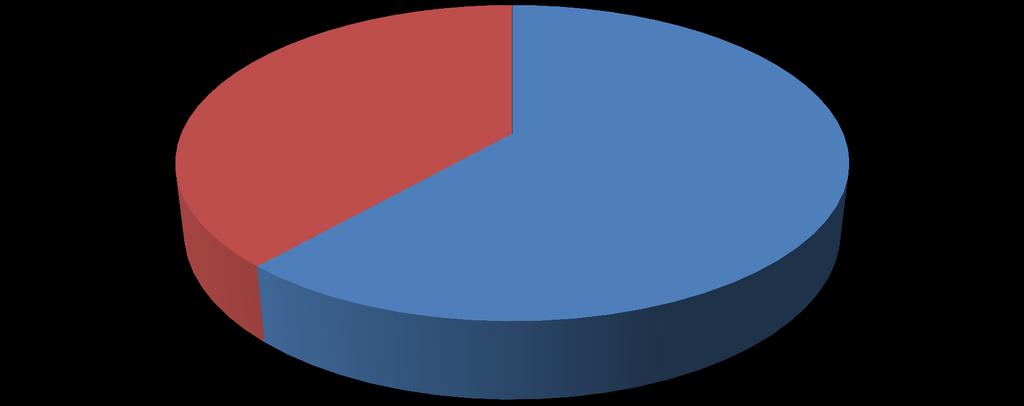 AVALIAÇÃO DA ÁREA DE COMUNICAÇÃO 4.