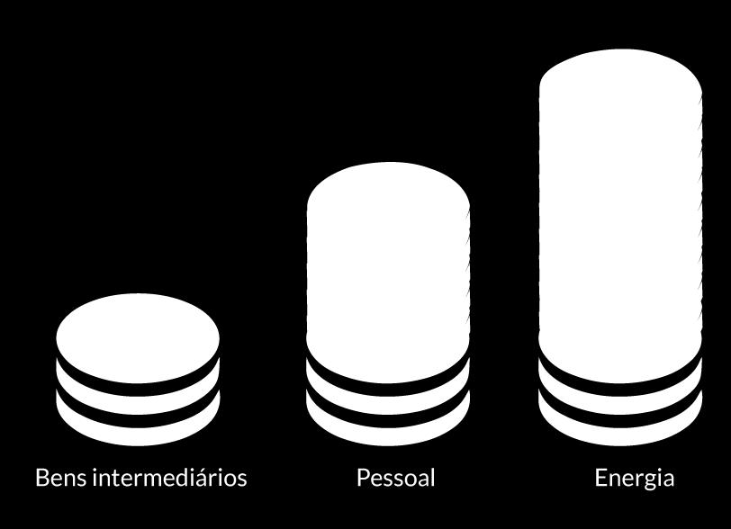 Vai continuar gastando com energia?