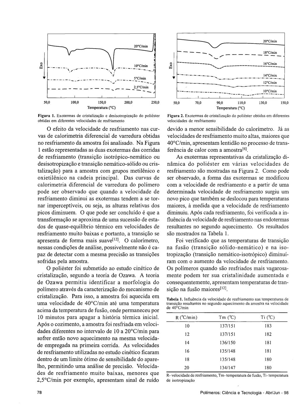 20 C/min 20 C/min 50,0 I loc/min ~. \... _.-._.-.-... '-'-'-'-'-'-'_.1,. '1 5 C/min I "-"-"-"-"-"-"-"-"-"-~~:-"-"-"-"-"-.. J... "... },~C/min 100,0 150,0 Temperatura ("C) 200,0 --J 250,0 Figura I.