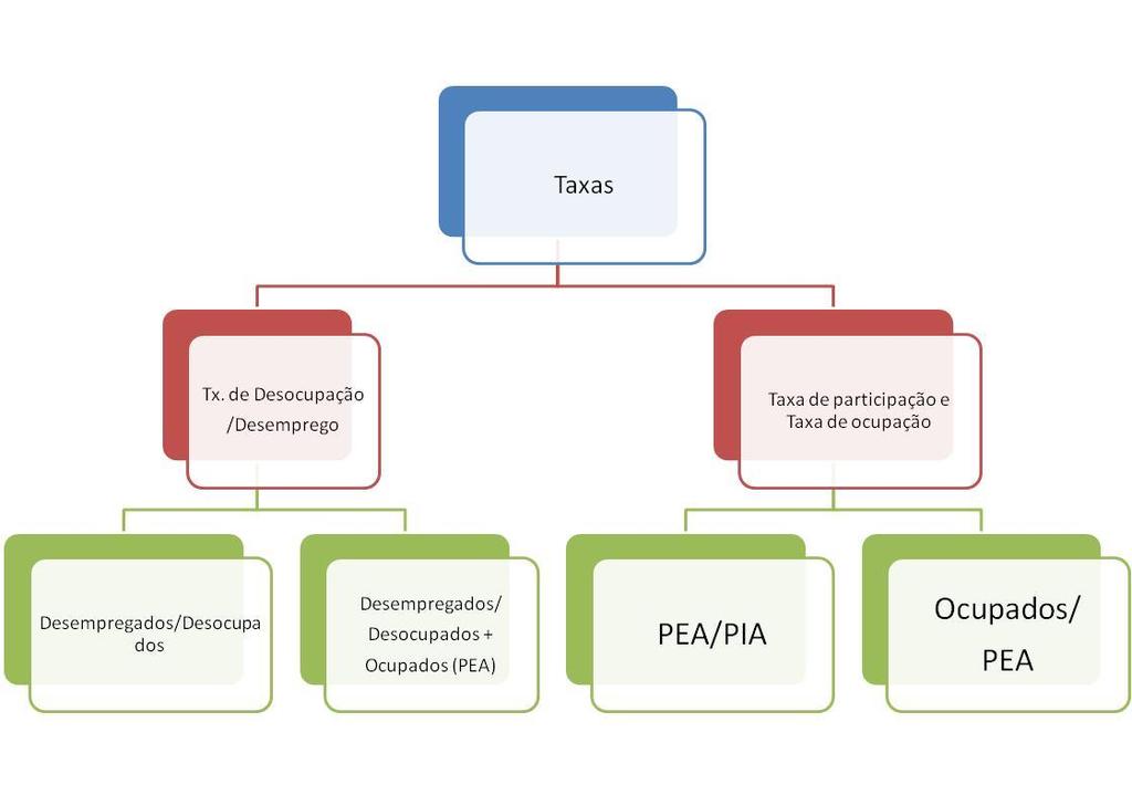 Indicadores do