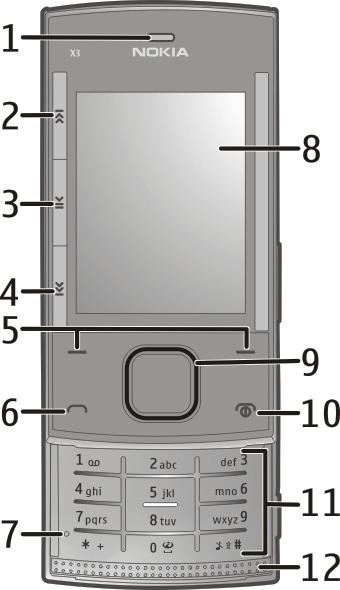 6 Início Início Familiarize-se com o seu telefone, insira a bateria, o cartão SIM e o cartão de memória, e obtenha algumas informações importantes sobre o telefone.