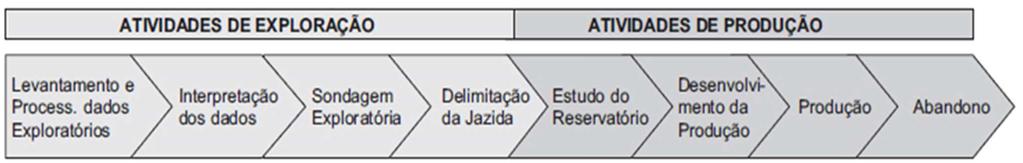 Licenciamento ambiental Fonte: SANTOS, Odilanei Morais dos; MARQUES, José Augusto Veiga da Costa and SILVA, Paula