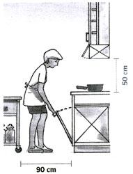 Dicas para projeto de cozinhas e áreas Gourmet2 Altura dos armários Entre o fogão e a base dos armários, deve existir uma altura mínima de 55