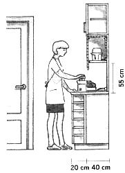 Entre a mesa e o forno A altura do fogão e do exaustor, nunca poderá ser inferior a 50 cm, mas devido a necessidade decorativas, essa altura nunca