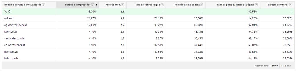 Relatórios Essenciais Relatório de Informações do Leilão