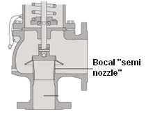 Características do bocal integral full nozzle Características do bocal reduzido Em uma válvula de bocal integral full nozzle ( semi- nozzle ) somente o bocal, a sede e o disco são expostos ao Em uma
