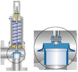 Pressão Conforme norma API STD 526 - Flanged Steel