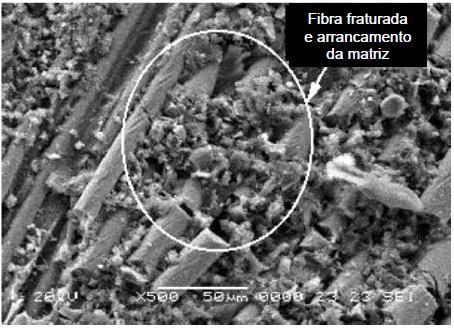 Rugosidade da parede interna Danos térmicos na parede interna