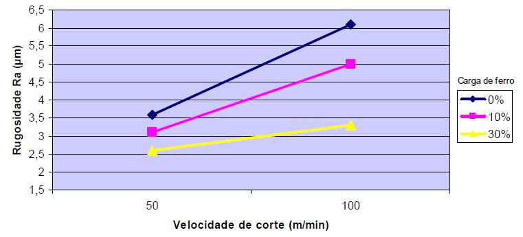 Furação