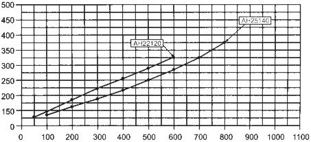 AC110V, AC220V, AC380V, AC460V.