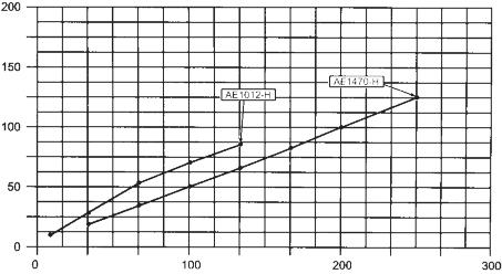 70 Modelos AE1012-H/AE1470-H Alimentação: DC12V, DC24V,