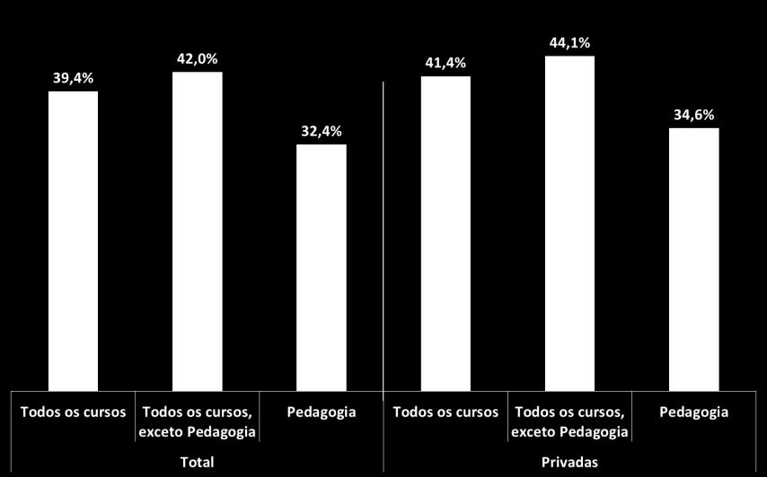 Evasão Cursos