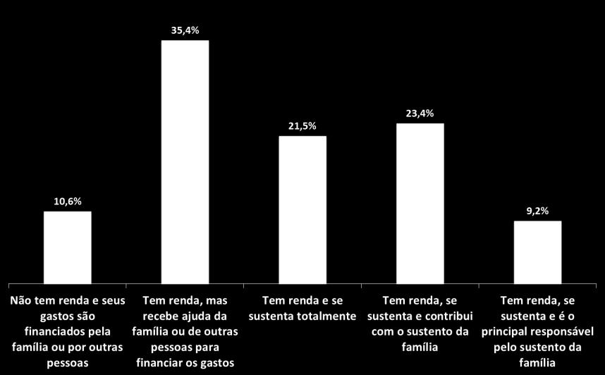 ** Brasil - Dados referentes a 2012 Situação