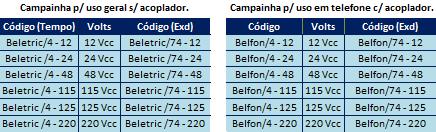 Materiais elétricos blindados e reforçados: BELFON/4 Campainha reforçada, corpo e tampa em liga de alumínio fundido, gongo em chapa de