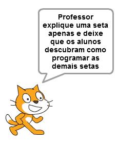 AULA 10: GATO VOANDO USANDO SETAS DO TECLADO Objetivos: - Usar corretamente os comandos do bloco movimento: adicione x e mude x ; - Criar a cena de acordo com a descrição da atividade.