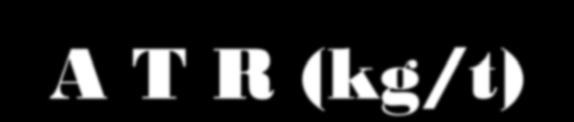 A T R (kg/t) 160 155 150 145 140 135 130 125 IAC87-3396 IAC87-3410