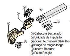 454 Nm 30-155 mm Raio do Ressalto: 31,0-114,0 mm 690 bar (10.