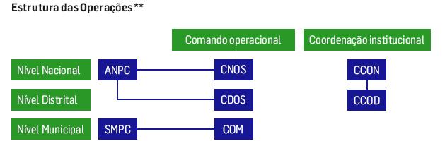 PLANO MUNICIPAL DE EMERGÊNCIA DE PROTECÇÃO CIVIL 1.