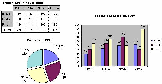 Gráficos Conceitos fundamentais Séries, categorias e pontos de dados Os elementos de um gráfico 2D e 3D Tipos de Gráficos Construção de Gráficos Utilização do Assistente de Gráficos Propriedades,