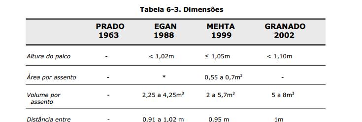 DIMENSÕES