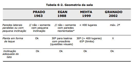 GEOMETRIA