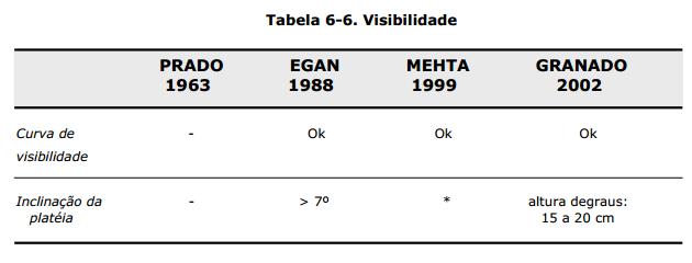 A visibilidade