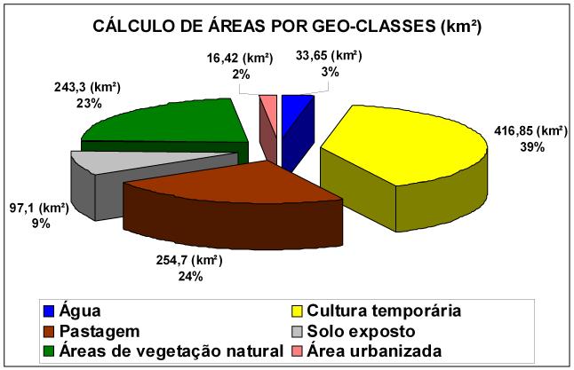 Base: Imagem CBERS-2B, 11 abr. 2008, órbita 158, ponto 124.