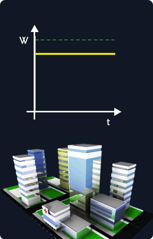 Recursos energéticos brasileiros Exemplo de fornecimento de energia a